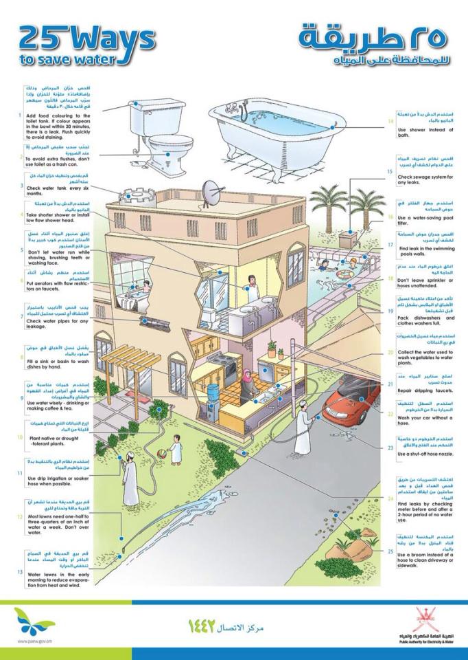 طرق المحافظة على المياه                 @lloayas @waterksa #ترشيد_استهلاك_المياه