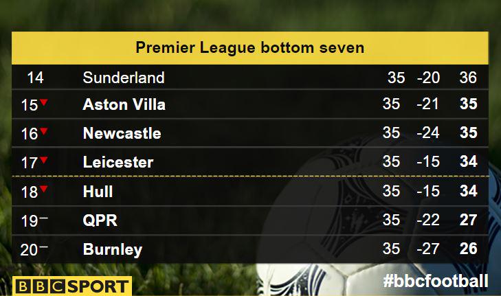 BBCSport tweet picture
