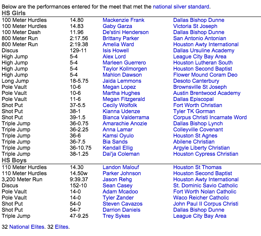 TXMileSplit's tweet photo. All results up to this point at #TAPPSTFState posted. 32 National Elites: http://t.co/9kIo5LbkUU http://t.co/UGit4O73j5