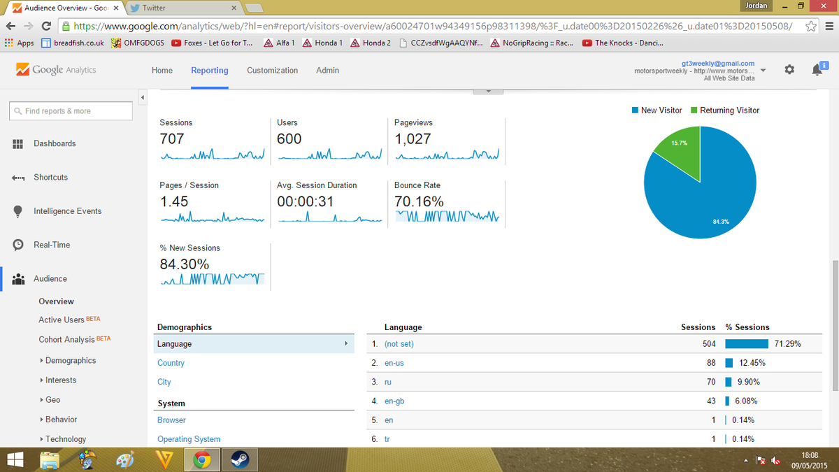 MsportWeekly's tweet photo. We did it! We've passed 1,000 views on the MotorsportWeekly website! Time for a celebration http://t.co/C4hVsRMKpG