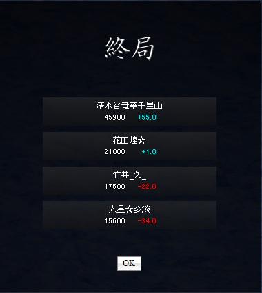 花田煌 Kirame Hanada Twitter