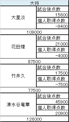 花田煌 Kirame Hanada Twitter