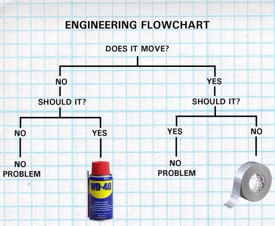 OutdoorObsessor's tweet photo. How I fix things http://t.co/8rdRT6ut1Z