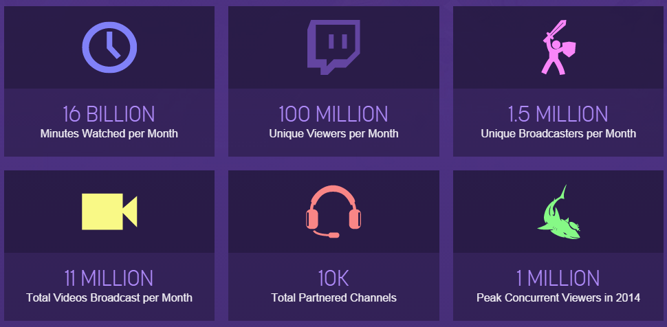 Moz's tweet photo. The Twitch Phenomenon: Why Live Streaming Is Worth Your Time http://t.co/27jQqOHcCx By @YortSnave http://t.co/2bNVBdvunW