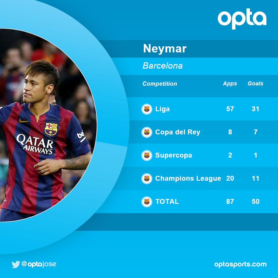 neymar50