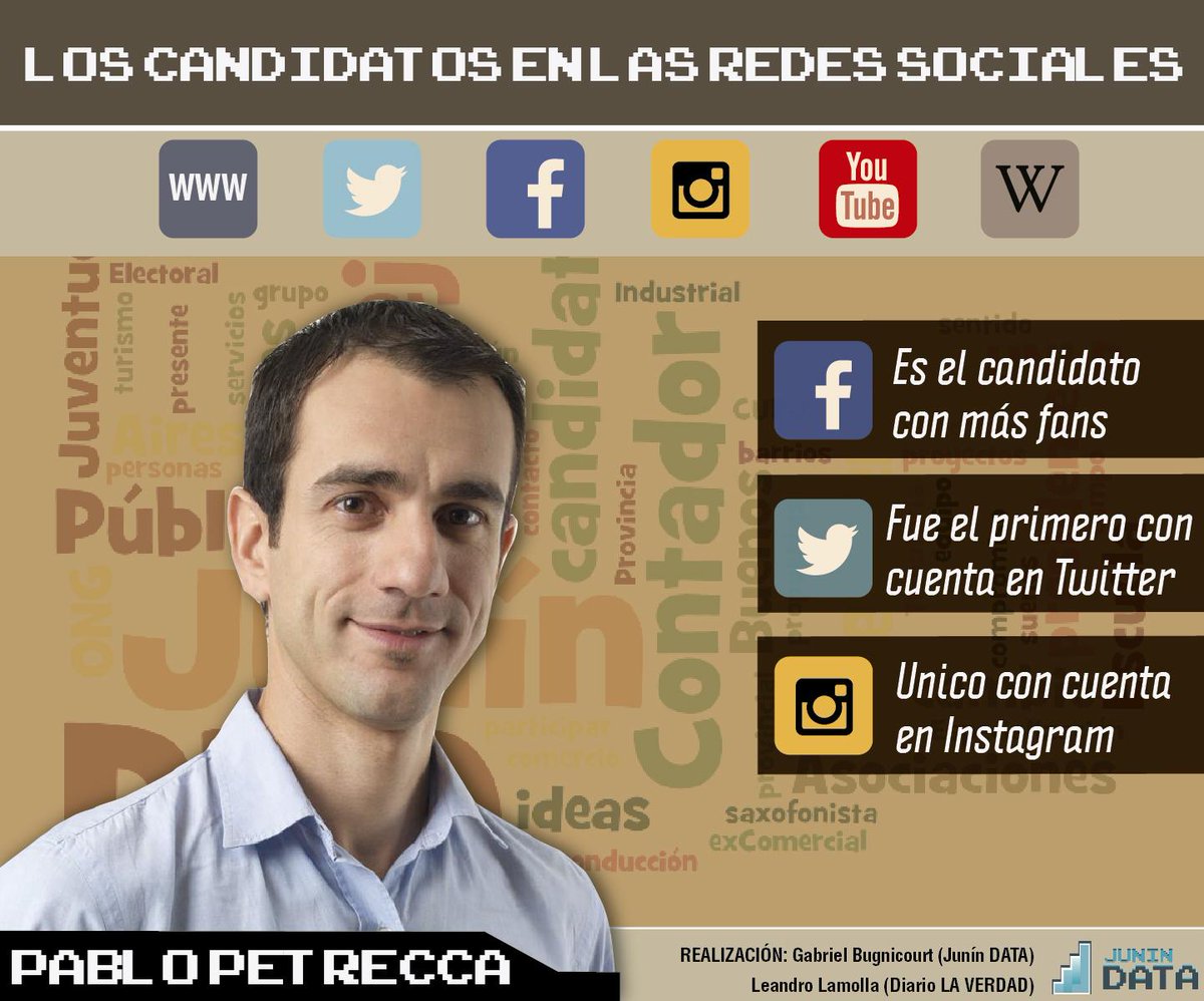 JuninDATA's tweet photo. *aprovechamos la llegada de @petreccapablo a #JuninDATA con su lluvia de RT, para regalarle su gráfico personal* http://t.co/DuKEZVwOVN