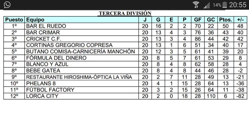 BarCrimar_CF's tweet photo. 2 finales nos quedan para el ansiado ascenso y mañana es una de ellas contra un gran equipo @GRCopresa ¡VAMOS CRIMAR! http://t.co/5C08ymV0xU