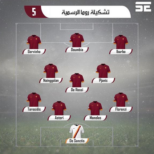 bateson87's tweet photo. Roma finally realising how to use there team correctly http://t.co/9zzOhCNNqQ