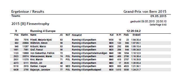 EUinSwitzerland's tweet photo. @gpbern Und wir wurden 9. im Firmentrophy! Am #EuropeDay!! #ff #gpbern2015 & #Running4Europe hier unsere Champions: http://t.co/zpiCrJBf2Q