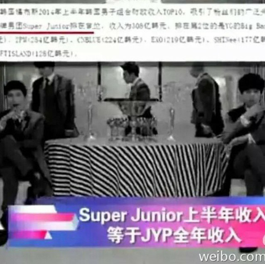 SUJUNEWS's tweet photo. Penghasilan Super Junior selama 1 setengah thn lebih bsr drpd total penghasilan utk JYP #WowFakta http://t.co/9J2kfAUklz