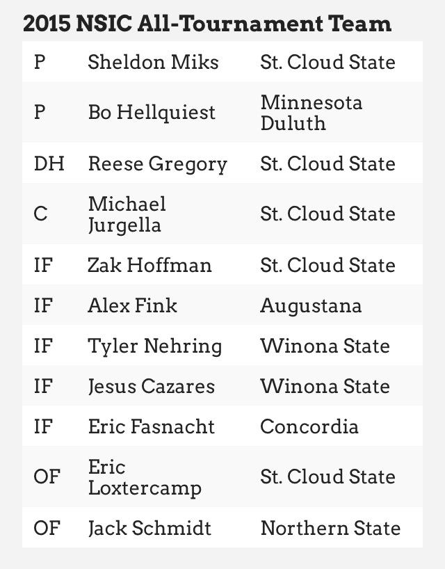 Winona State Baseball tweet media