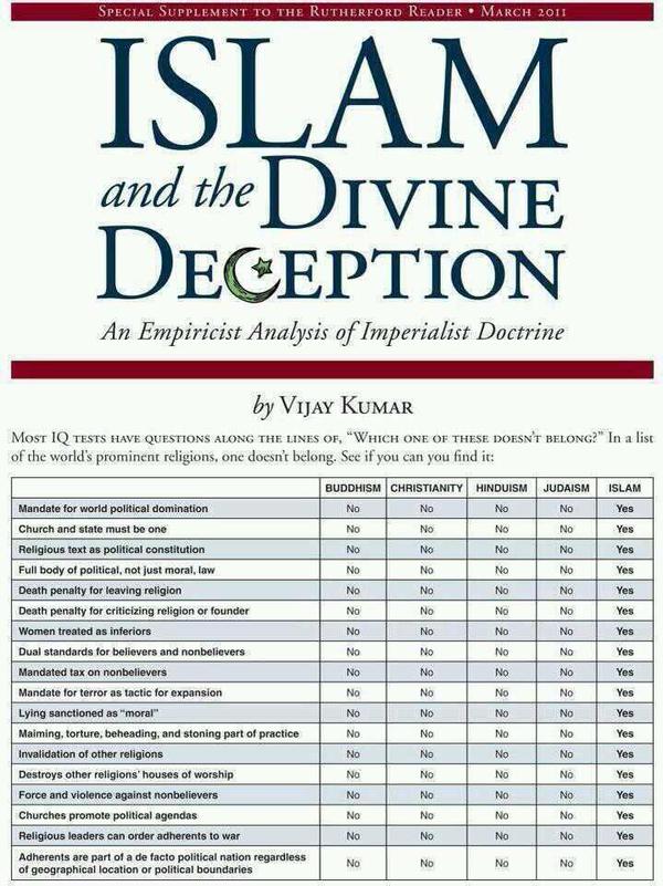 Islam vs. Judaism and Christianity and other religions