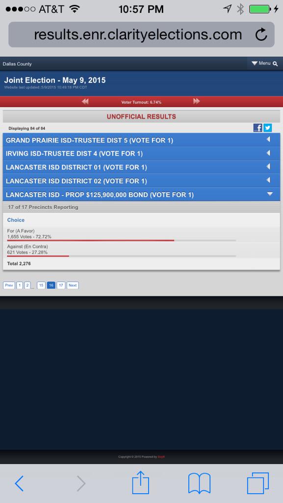 TigerSdntMedia's tweet photo. The bond passed. Thank you to everyone who voted &amp; to everyone who is investing in Lancaster's future.  #WEBO http://t.co/53os3fYq9v