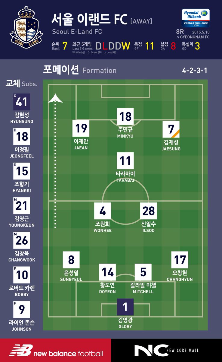 Seoul E Land Fc Seouleland Twitter