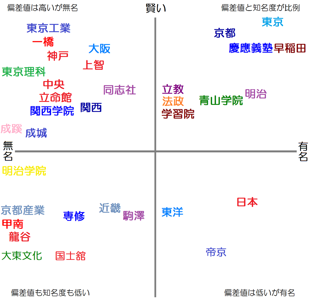 学習院 大学 偏差 値