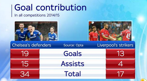 LFCFansCorner's tweet photo. So I've just saw this on Facebook. This makes me sad. http://t.co/yFhLIiXU24