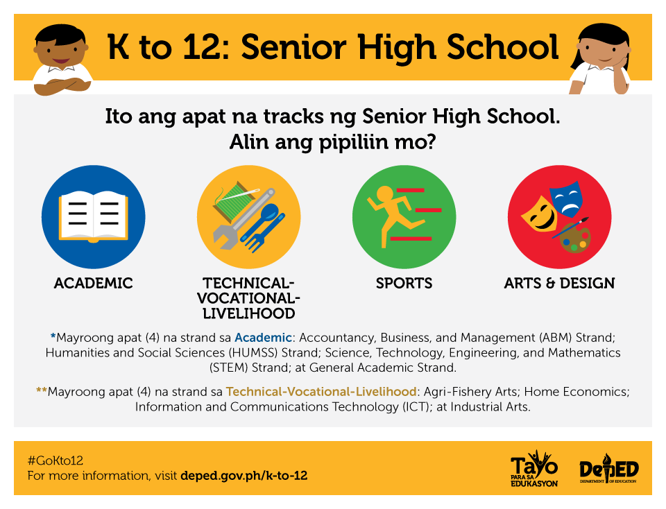 INFOGRAPHIC via <a href="/DepEd_PH/">DepEd</a>: Ang mga Senior High School track na maaari mong pagpilian. gov.ph/k-12 #GoKto12