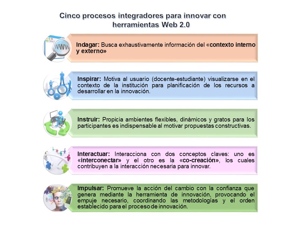 zquiame's tweet photo. ePortfolio EvaluarCompetencias digitales URL,https://t.co/kLuHXq93OD…: #CDigital_INTEF tarde pero logre http://t.co/oGnFb8GNW3