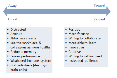IDGEngagement's tweet photo. .@Hilary_Scarlett: 10 great reasons to bring #neuroscience to #EmployeeEngagement http://t.co/4urWXZ2Ao9 #leadership http://t.co/y8aKIs4U8H