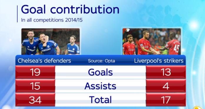 FootballFactly's tweet photo. In all compilations: http://t.co/hjT5crKuzO