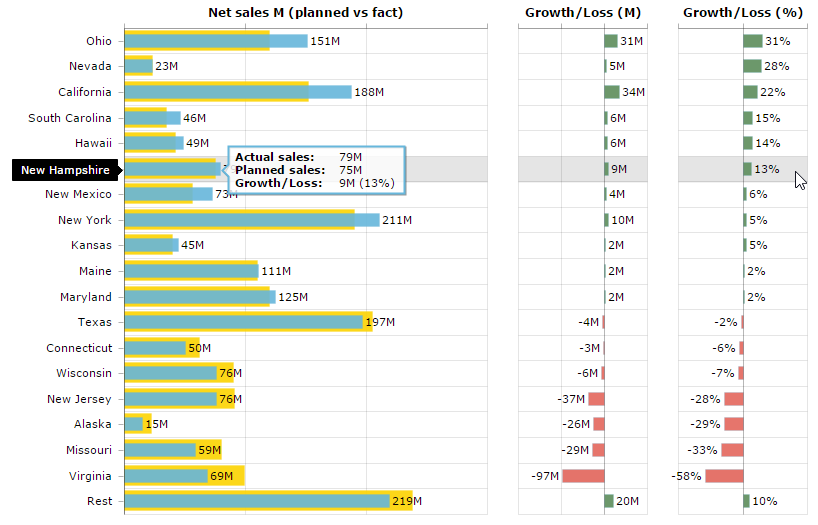 Codepen Bar Chart