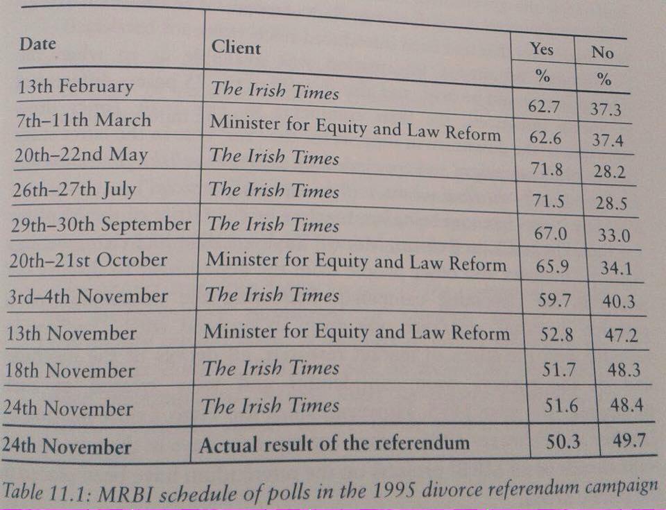 In case you haven't seen this on twitter... the polls leading up to the ...