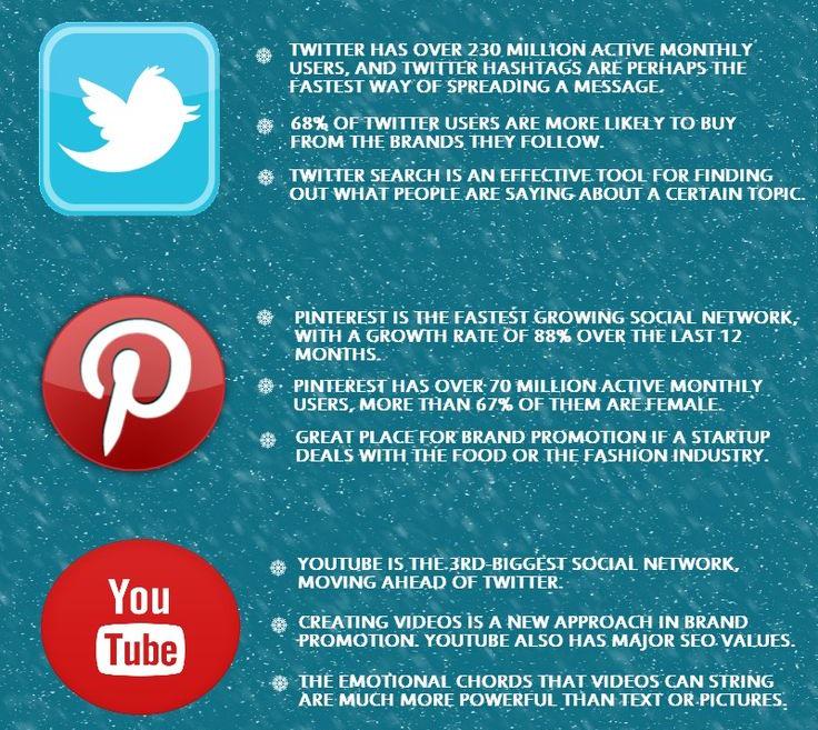 entrepreneurify's tweet photo. How Startups Can Use the Power of Social Media: http://t.co/sHOuosPtM7