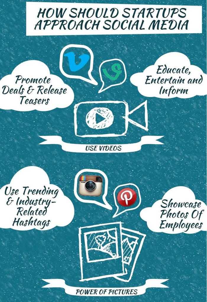 entrepreneurify's tweet photo. How Startups Can Use the Power of Social Media: http://t.co/sHOuosPtM7