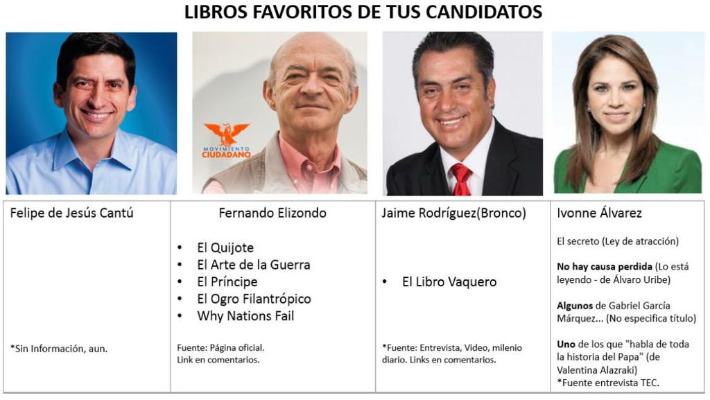 visadventures's tweet photo. @lauporter realicé algunas tablas comparativas, por si deseas compartir alguna o todas, saludos! http://t.co/0wRZ5IgnkV