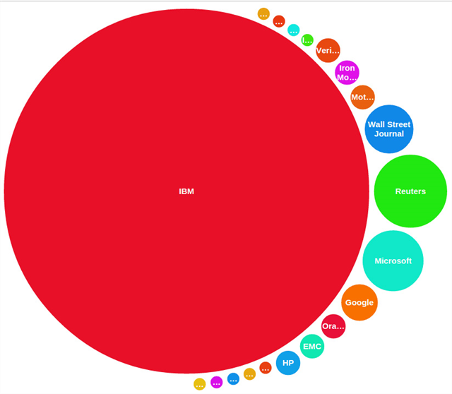 pranshusingh's tweet photo. Collect and analyze social data without writing a single line of code #socialdata #bluemix http://t.co/syyoNwkP0L http://t.co/HTXgmPmRO4