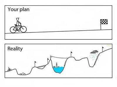 SJosephBurns's tweet photo. Your trading plan versus price action: http://t.co/fc9uEXJX3O