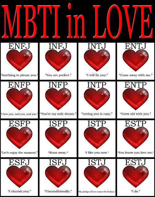 Personality Growth Ar Twitter Mbti In Love Http T Co Ow3loxd6qt Infj Infp Intj Intp Http T Co Irqdppynx1 Twitter