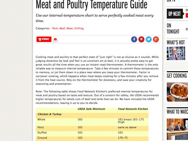 Food Serving Temperature Chart
