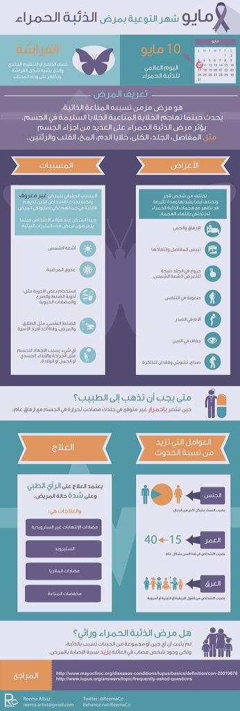 MSPULSCOM's tweet photo. ١٠ مايو #اليوم_العالمي_للذئبة_الحمراء
تعريف عن المرض http://t.co/uYS1Bh7LZp