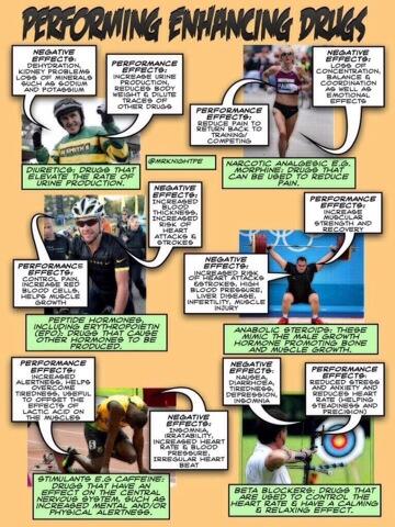 BoswellsPE's tweet image. GCSE PE: #gcseperevision #1.2.1 #performanceenhancingdrugs