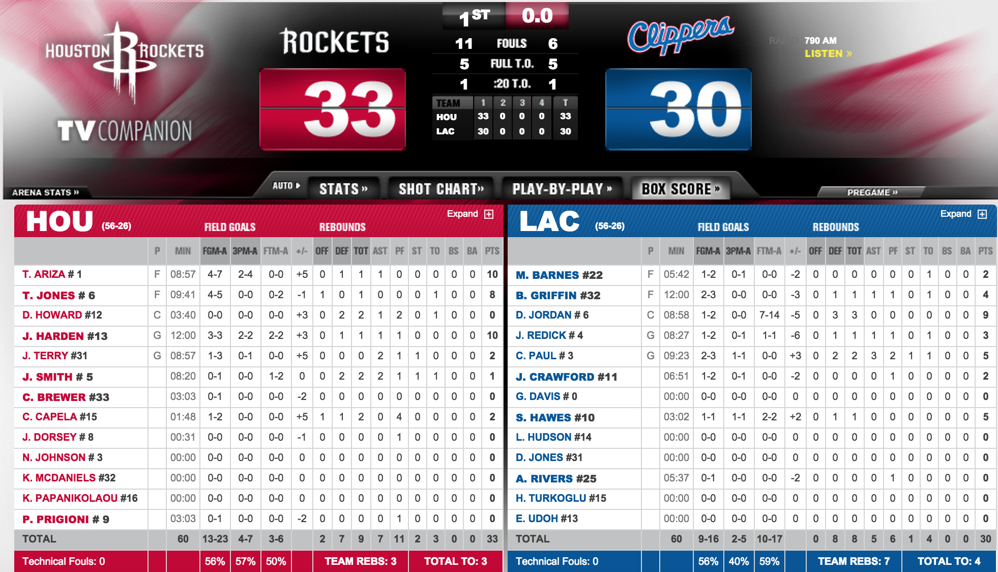 Game 4 Clippers v Rockets
