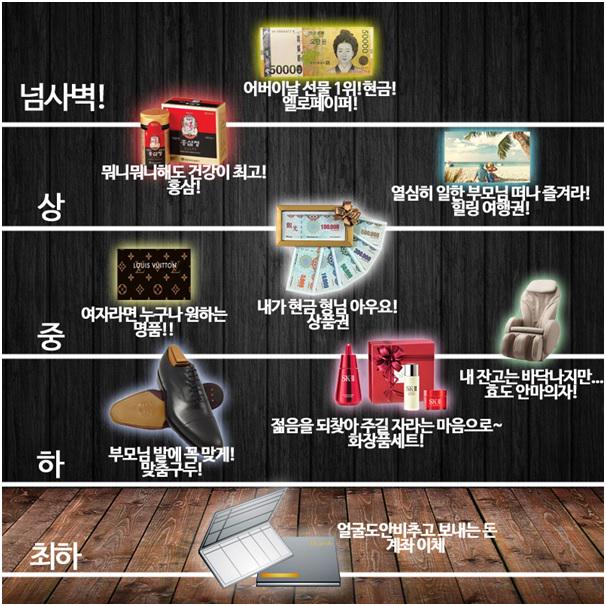 어버이날 선물로는 현금도 좋지만 홍삼이 최고일 듯!!ㅎ