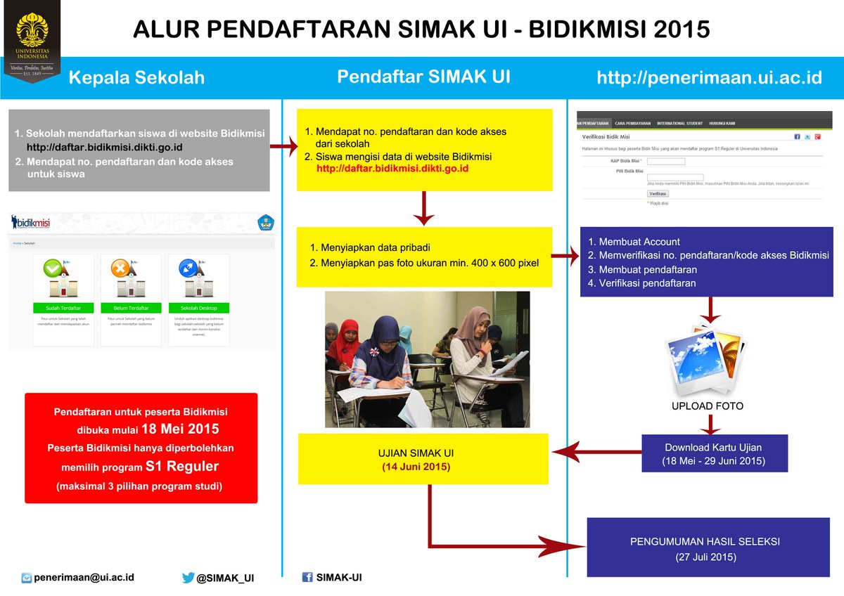 Alur Pendaftaran SIMAK UI 2015 bagi peserta Bidikmisi
#SIMAKUI #BIDIKMISI