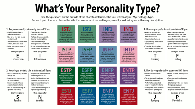 UTCareer's tweet photo. What's your personality type? http://t.co/G1HU13MMw6