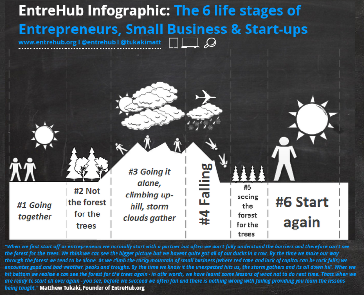 StartUsInsights tweet picture