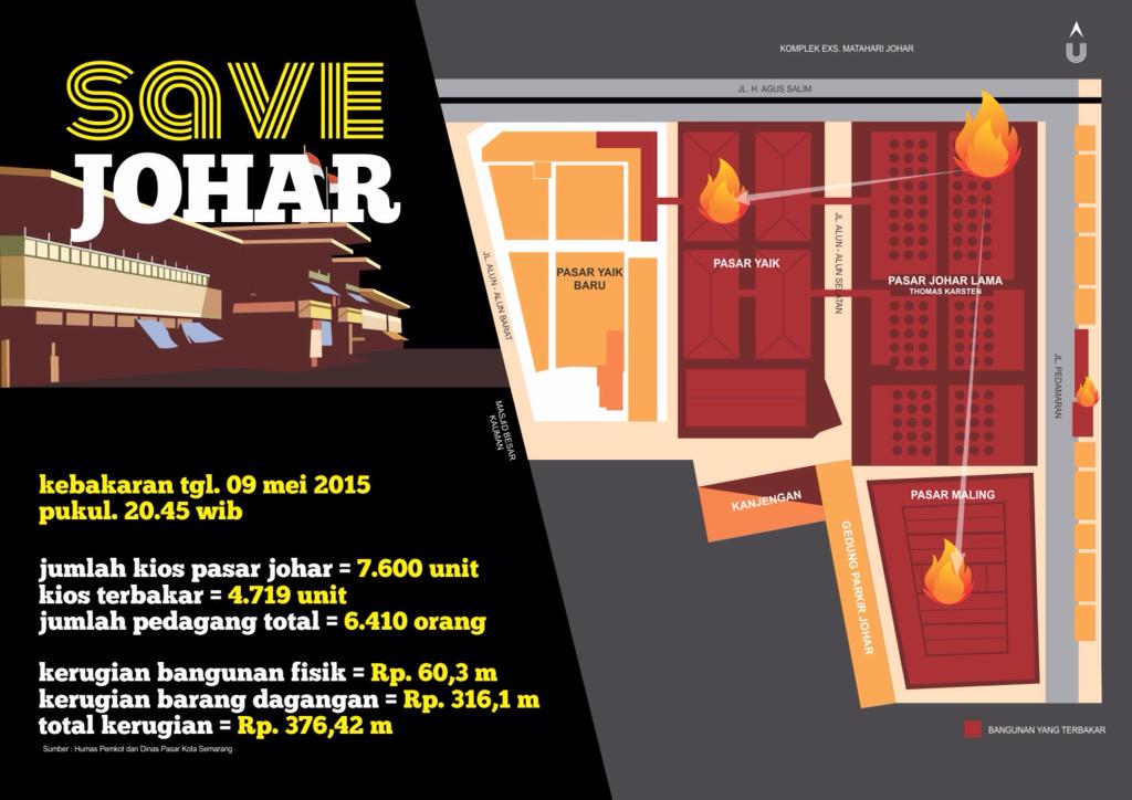 wisatasemarang's tweet photo. Ini dampak kebakaran Pasar Johar Semarang kemarin #SaveJohar via @adamuda http://t.co/LPSyew0fnY