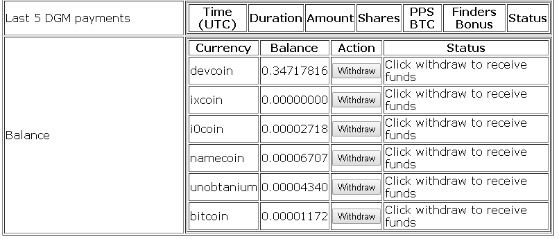 heyrobok's tweet photo. $UNO is now merged mined with $BTC $DVC $NMC $IXC #i0C mine em all now !!! @ http://t.co/d5Xylv9BK3 #sha256 http://t.co/soBY092EpP