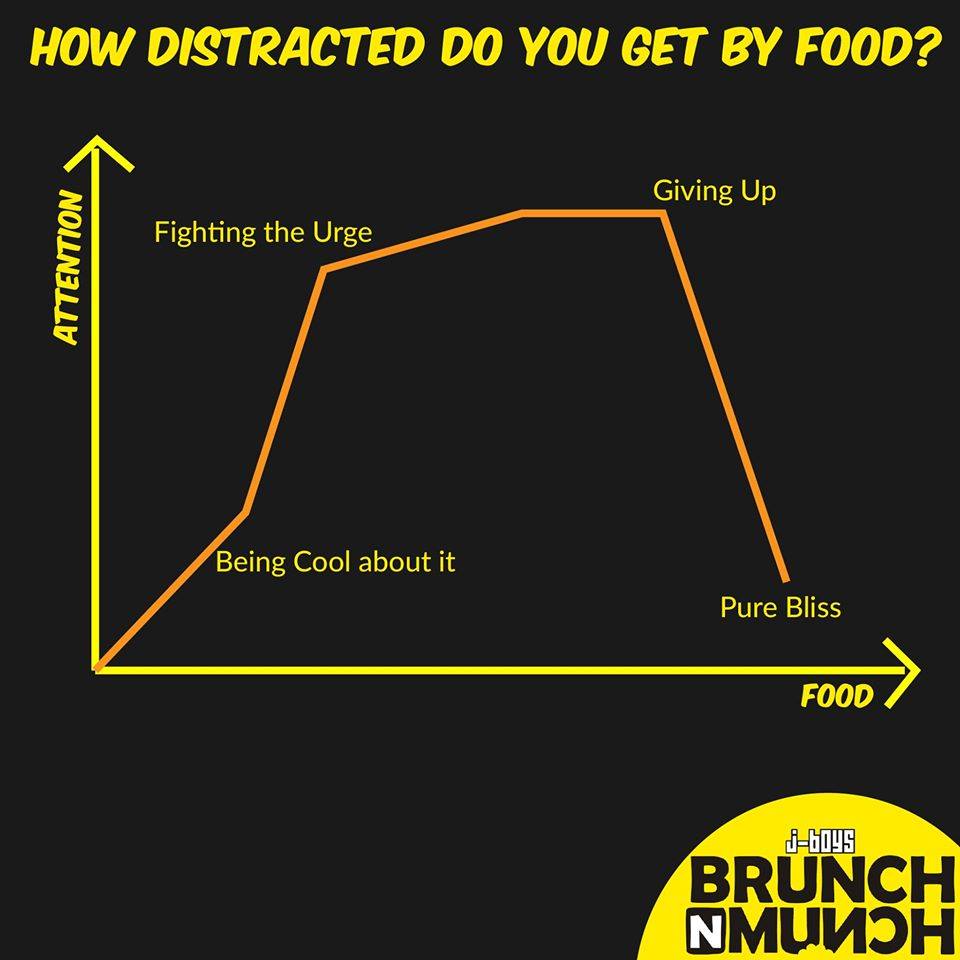 BrunchNMunch's tweet photo. If your food really distracts you, write to us. #Foodie #BNM #Bacon #Burgers http://t.co/KvRHASCrLt