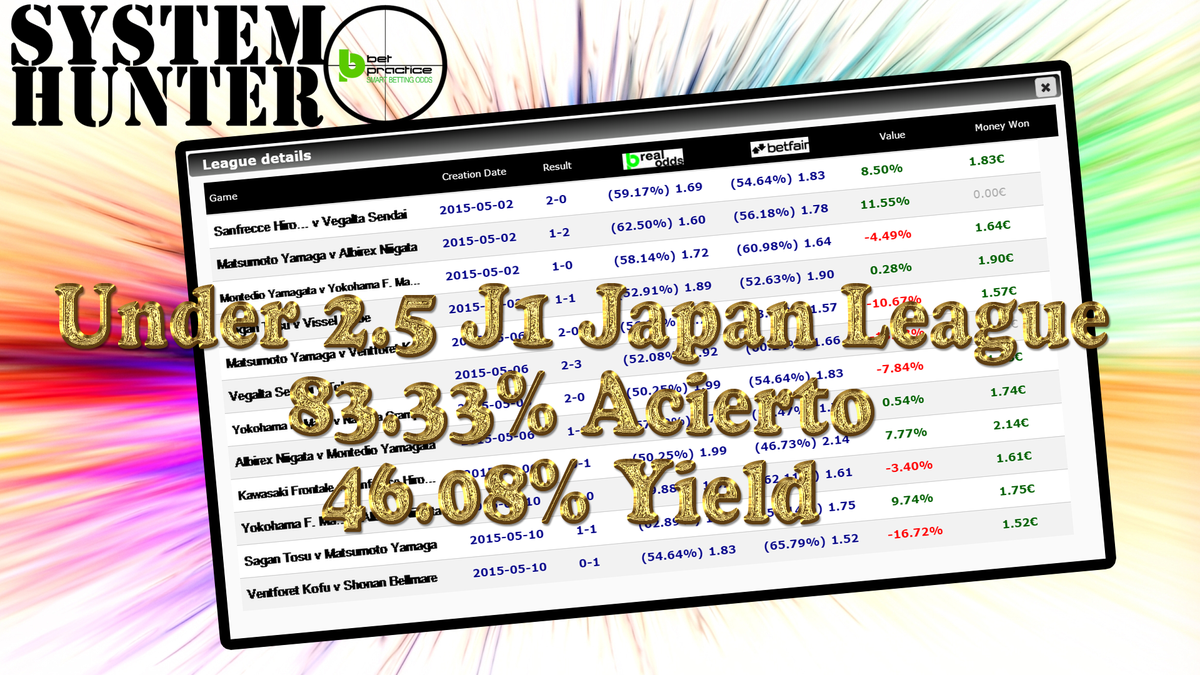 Betpractice_ES's tweet photo. Durante TODO el mes de mayo sigue siendo MUY RENTABLE apostar a Under 2.5 en JAPAN J1 League!!!!!! #SystemHunter http://t.co/89j7IHDbVQ