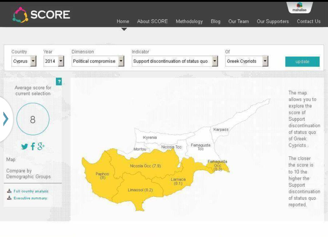 SCOREIndex's tweet image. To what extent #GreekCypriots &amp;amp; #TurkishCypriots support discontinuation of #statusquo in #Cyprus? Check this out!