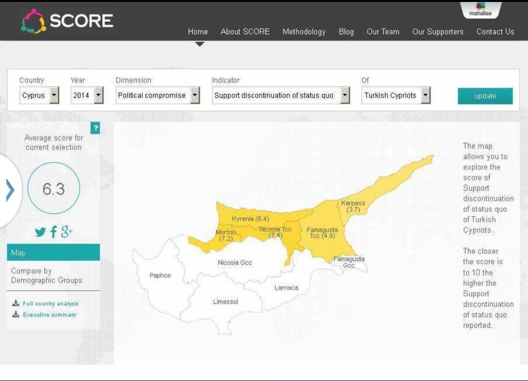 SCOREIndex's tweet image. To what extent #GreekCypriots &amp;amp; #TurkishCypriots support discontinuation of #statusquo in #Cyprus? Check this out!
