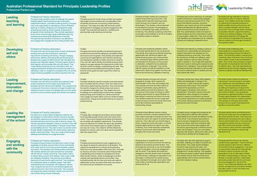 aitsl's tweet photo. Get the Leadership Profiles Summary Table here! #ozschleaders http://t.co/IMLzqSgR5O http://t.co/NLmZKoQETg