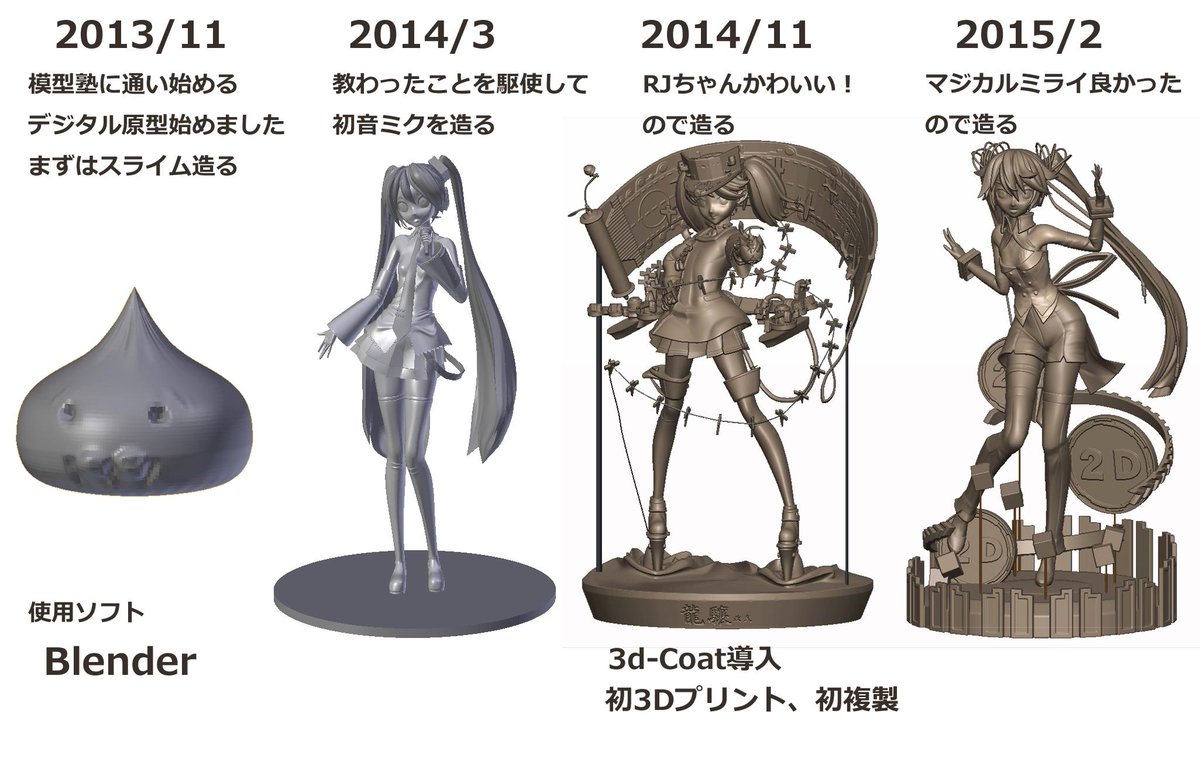 デジタルポット Twitterren 模型塾第22シーズンが始まっているようです 自分は第シーズンに参加して1年半でこのくらいになりました デジタル原型 を始めようと思っている人はどうでしょうか フリーソフトのblenderを使うので挫折しても安心です Mokeij Http T