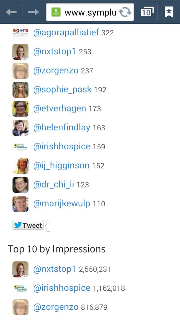 zorgenzo's tweet photo. @jfclearywisc @APMPostTweets @symplur Top 5 of 10 are Dutch tweeps #EAPC2015 http://t.co/w7sqFJi3NP