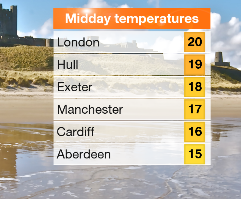 Make the most of it....today's warmth won't last long! Nina